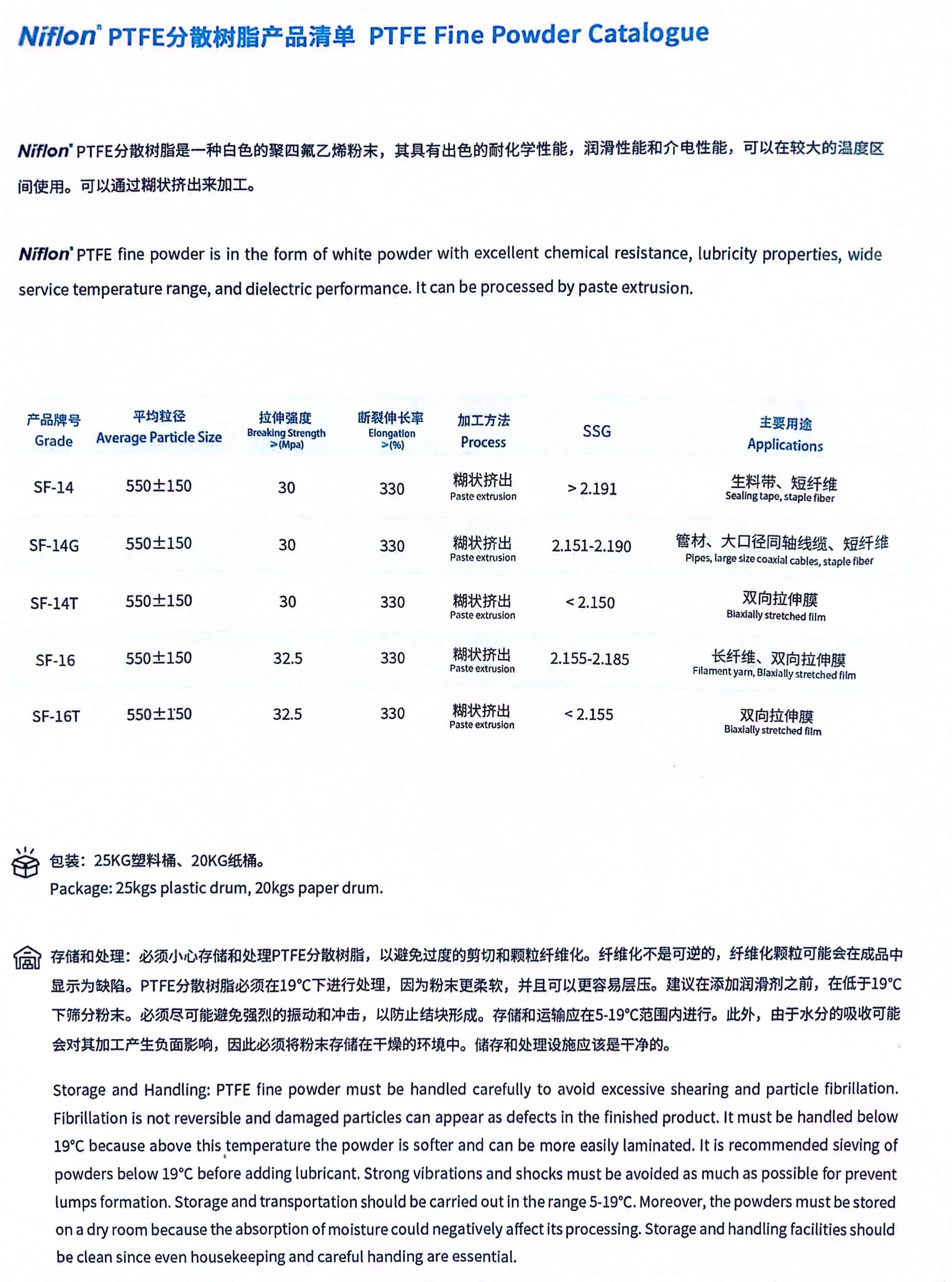 PTFE