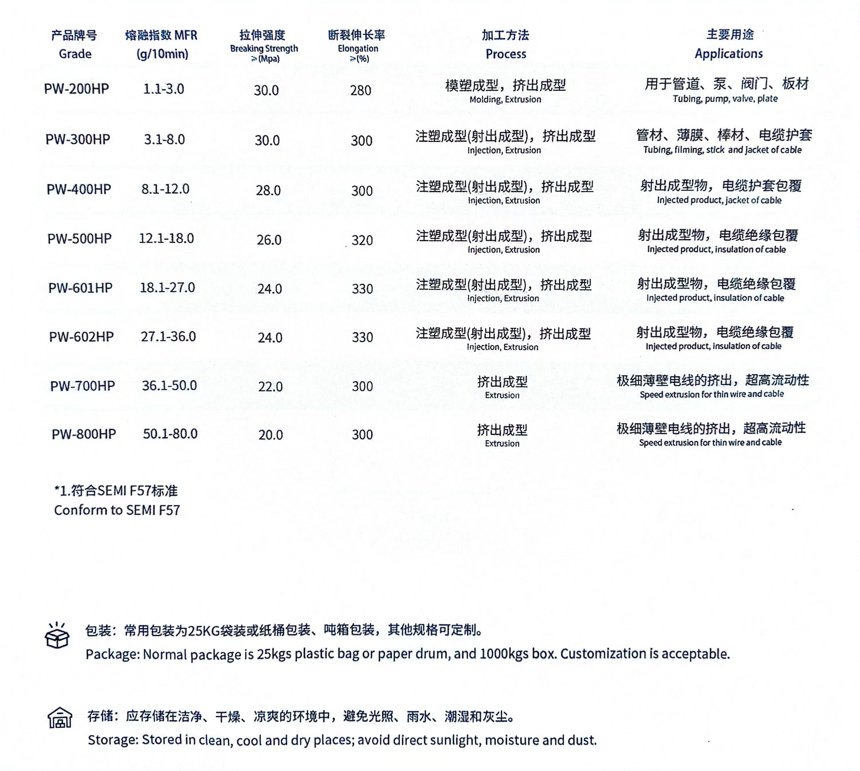 high purity PFA